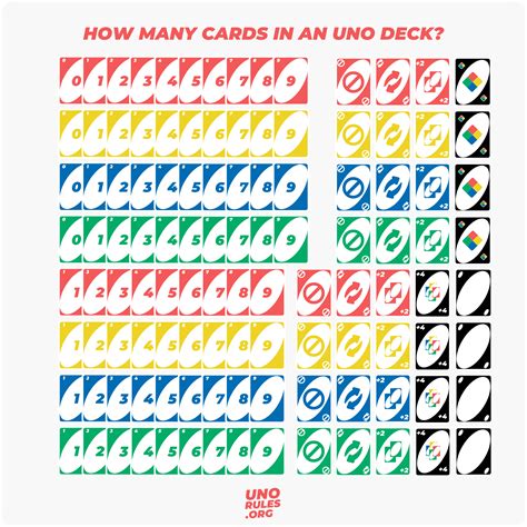 uno cards count